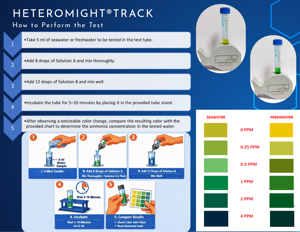 HeteroMight Track Test Procedure & Color Reference